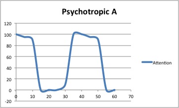 THC/Psilocybe